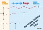 900mhz-crossfire-r9m-antenna-position-placement-affects-range-Straight.jpg